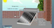 Solar Water Heater