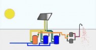 Animation of Solar Hot Water Heating System